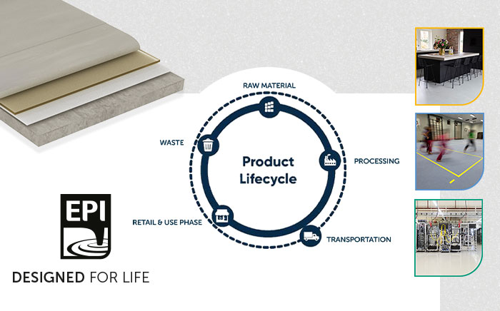 Ecochain-LCA-wordpress